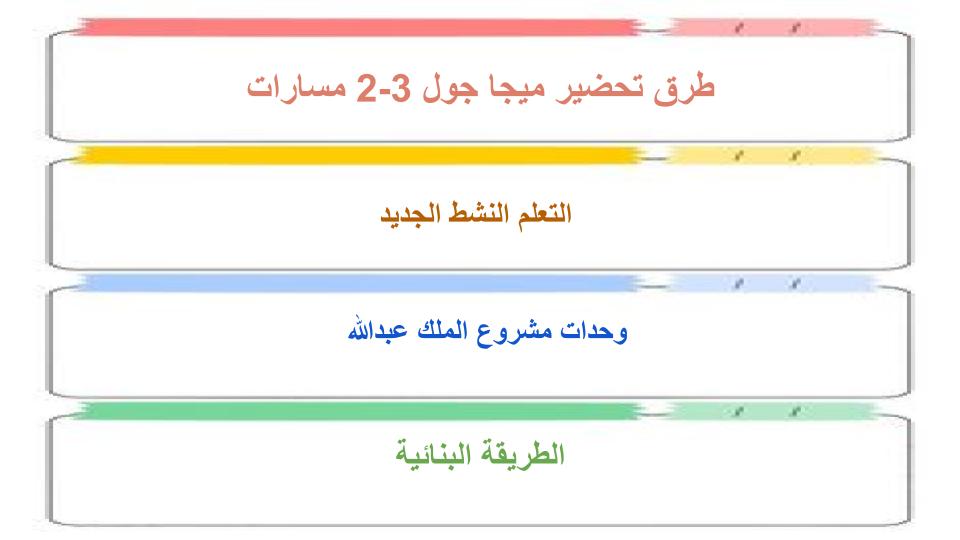 توزيع المنهج MEGA GOAL 3-2 مسارات