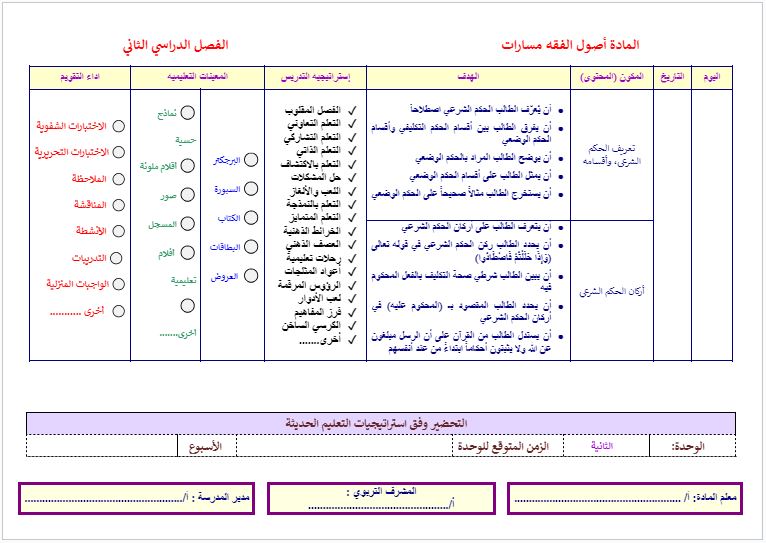 توزيع المنهج أصول الفقه مسارات