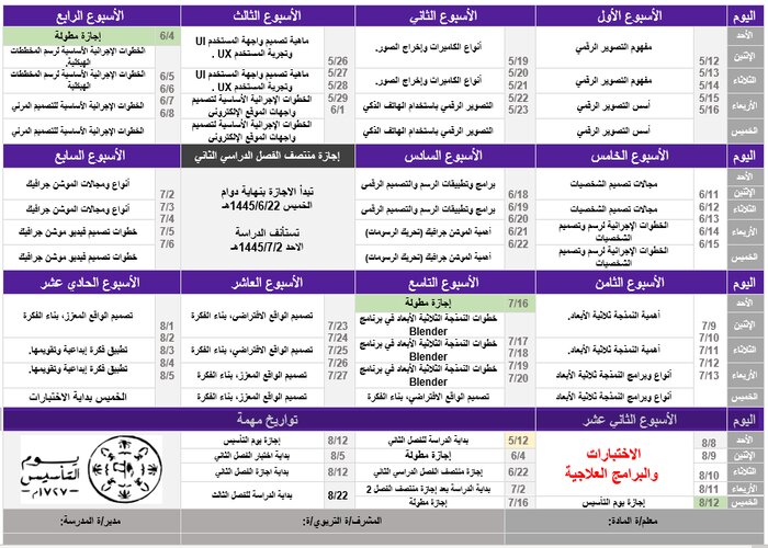 توزيع المنهج التصميم الرقمي مسارات توزيع المنهج التصميم الرقمي مسارات