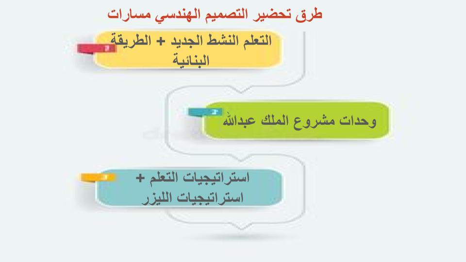 توزيع المنهج التصميم الهندسي مسارات توزيع المنهج التصميم الهندسي مسارات