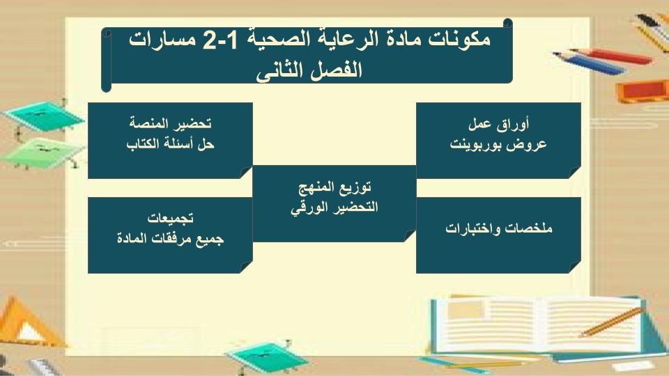 توزيع المنهج الرعاية الصحية 1-2 مسارات توزيع المنهج الرعاية الصحية 1-2 مسارات