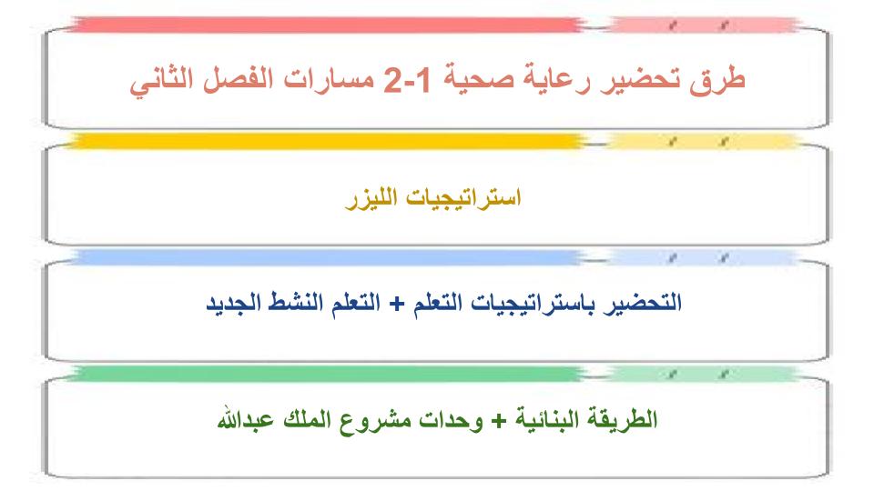 توزيع المنهج الرعاية الصحية 1-2 مسارات توزيع المنهج الرعاية الصحية 1-2 مسارات