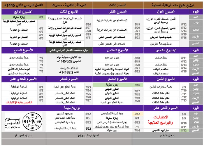 توزيع المنهج الرعاية الصحية 1-2 مسارات توزيع المنهج الرعاية الصحية 1-2 مسارات