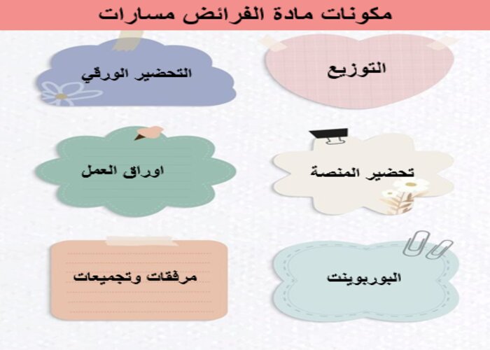 توزيع المنهج الفرائض مسارات توزيع المنهج الفرائض مسارات