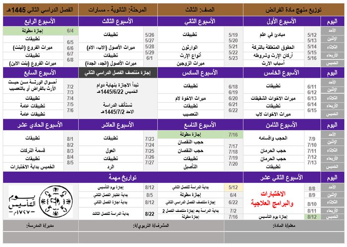 توزيع المنهج الفرائض مسارات توزيع المنهج الفرائض مسارات