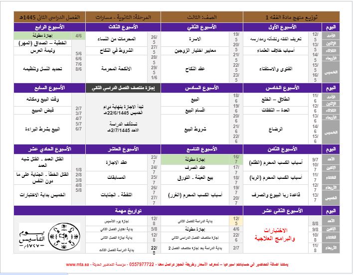 توزيع المنهج الفقه 1 مسارات توزيع المنهج الفقه 1 مسارات