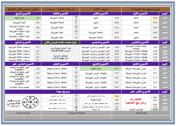 توزيع المنهج الفيزياء 3 مسارات 
