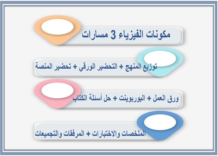 توزيع المنهج الفيزياء 3 مسارات 