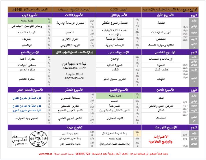 توزيع المنهج الكتابة الوظيفية والابداعية مسارات توزيع المنهج الكتابة الوظيفية والابداعية مسارات