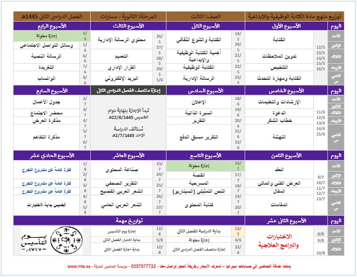 توزيع المنهج الكتابة الوظيفية والابداعية مسارات