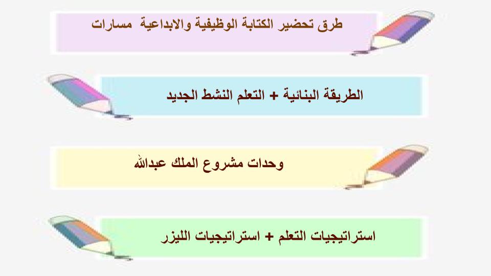 توزيع المنهج الكتابة الوظيفية والابداعية مسارات توزيع المنهج الكتابة الوظيفية والابداعية مسارات
