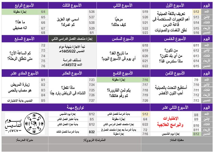 توزيع المنهج اللغة الصينية مسارات توزيع المنهج اللغة الصينية مسارات