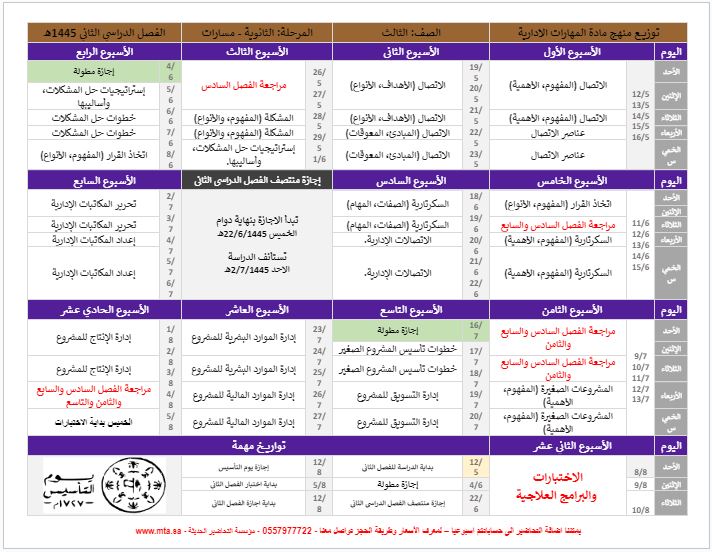 توزيع المنهج المهارات الادارية مسارات توزيع المنهج المهارات الادارية مسارات