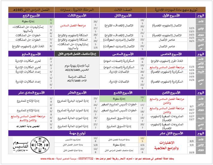 توزيع المنهج المهارات الادارية مسارات