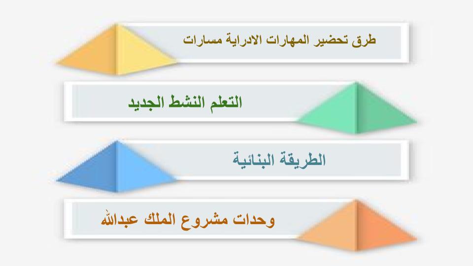 توزيع المنهج المهارات الادارية مسارات