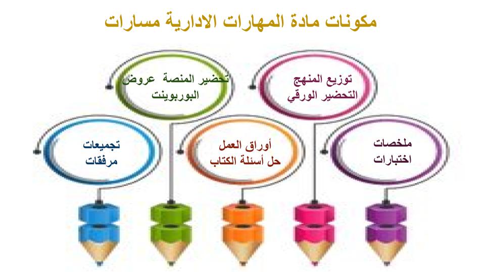 توزيع المنهج المهارات الادارية مسارات