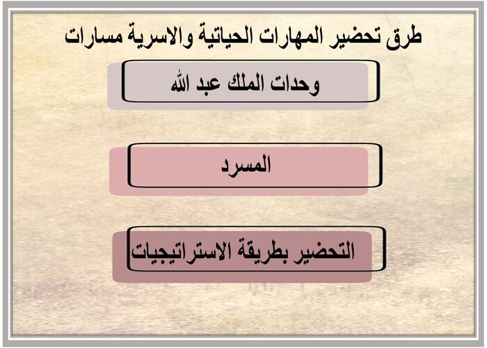 توزيع المنهج المهارات الحياتية والاسرية مسارات 