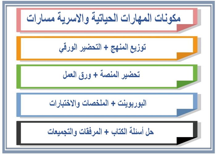 توزيع المنهج المهارات الحياتية والاسرية مسارات 