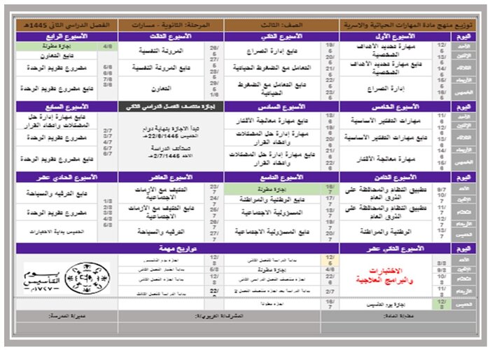 توزيع المنهج المهارات الحياتية والاسرية مسارات 