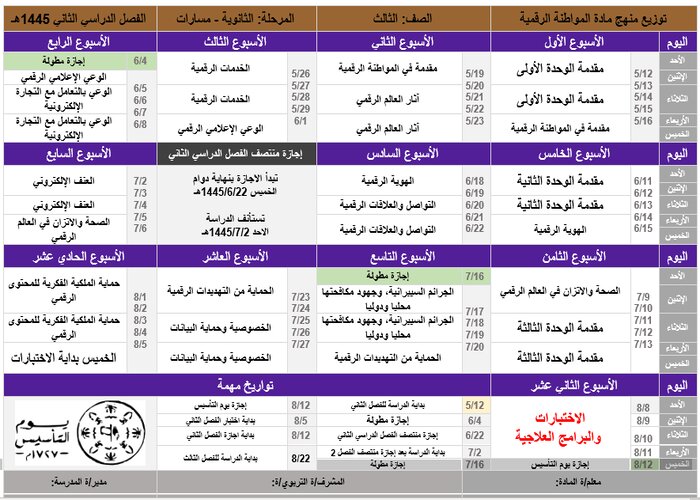 توزيع المنهج المواطنة الرقمية مسارات توزيع المنهج المواطنة الرقمية مسارات