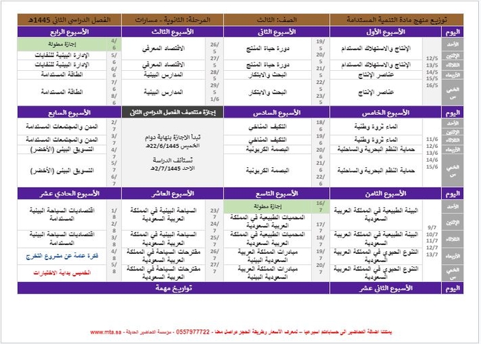 توزيع المنهج تنمية مستدامة ثالث ثانوي توزيع المنهج تنمية مستدامة ثالث ثانوي