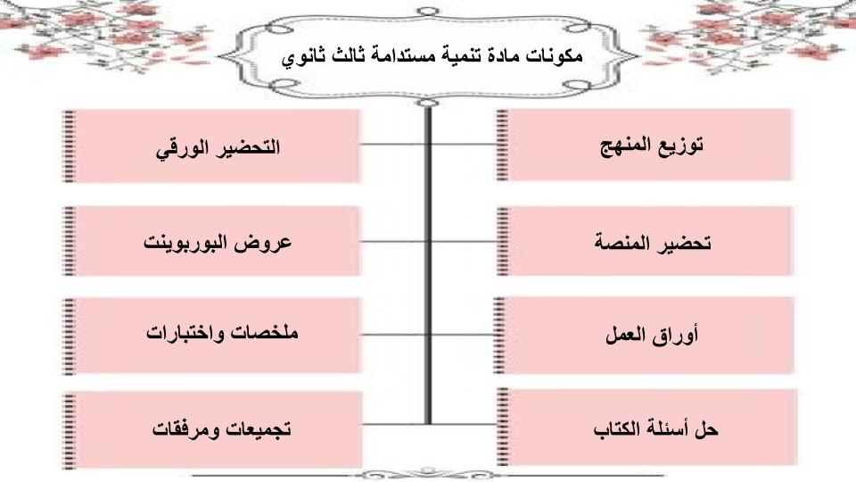 توزيع المنهج تنمية مستدامة ثالث ثانوي توزيع المنهج تنمية مستدامة ثالث ثانوي