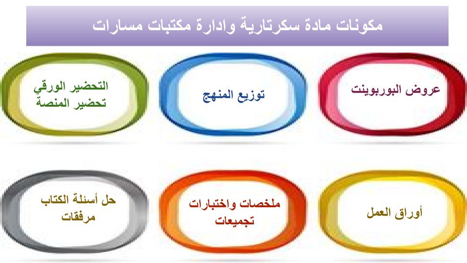 توزيع المنهج سكرتارية وادارة مكتبية مسارات