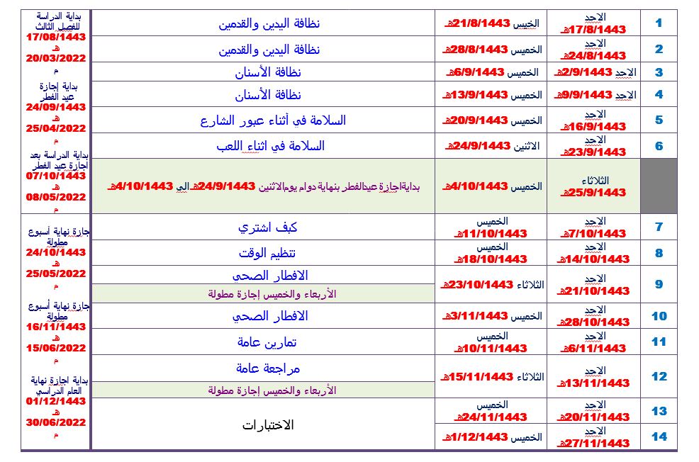 توزيع المهارات الحياتية و الأسرية أول ابتدائي فصل ثالث