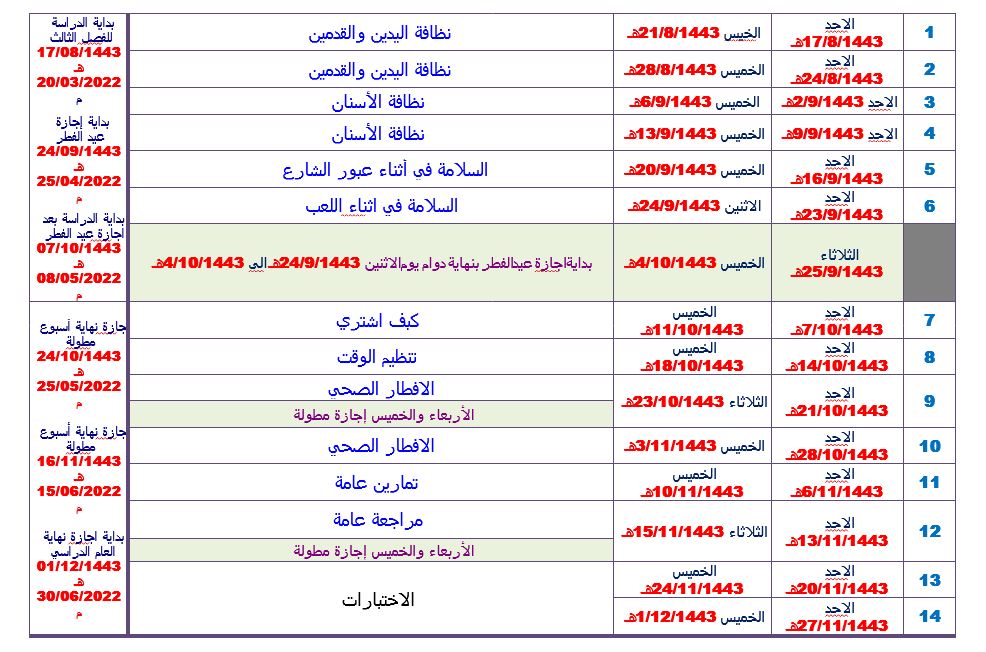 توزيع المهارات الحياتية و الأسرية أول ابتدائي فصل ثالث