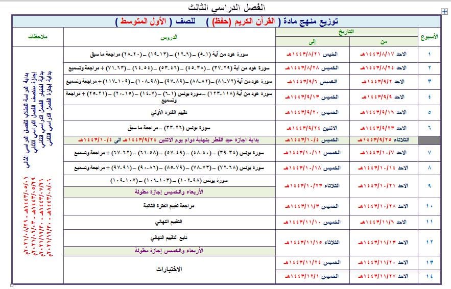 تحضير عين القرآن الكريم تحفيظ الصف الأول المتوسط الفصل الثالث