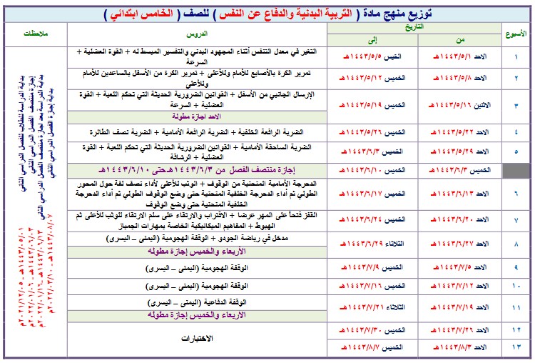 توزيع التربية البدنية خامس ابتدائي فصل ثالث