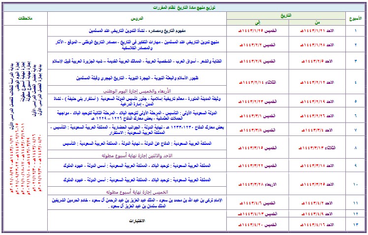 توزيع التاريخ التعليم الثانوى نظام المقررات الفصل الثالث