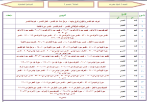 توزيع تحضير مادة التفسير1 مقررات