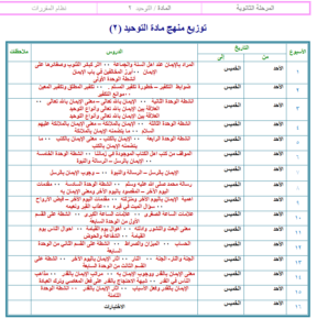 توزيع مادة التوحيد 2 مقررات  الفصل الدراسي الثاني