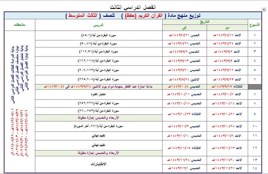 مهارات القرآن الكريم تحفيظ الصف الثالث المتوسط الفصل الثالث