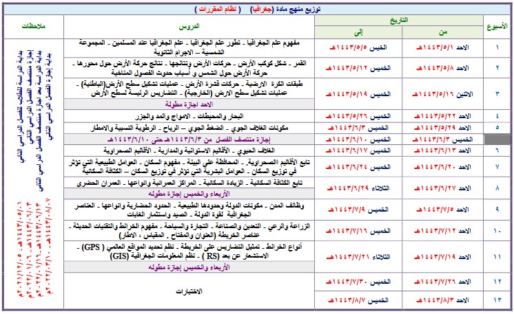 توزيع جغرافيا التعليم الثانوى نظام المقررات الفصل الثالث