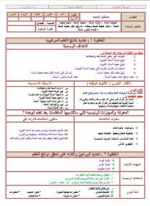 تحضير مادة الحديث1 مقررات بطريقة وحدات الملك عبدالله الفصل الدراسي الثاني