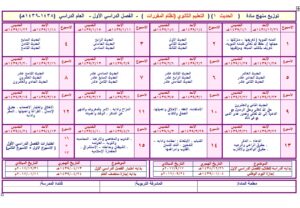 توزيع مادة الحديث1 مقررات الفصل الدراسي الثاني