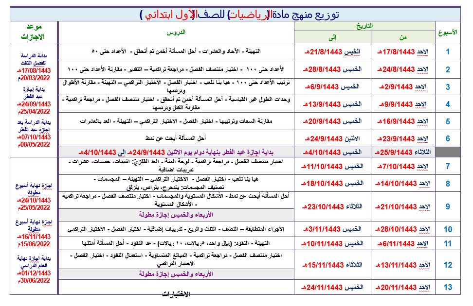 توزيع رياضيات أول ابتدائي فصل ثالث