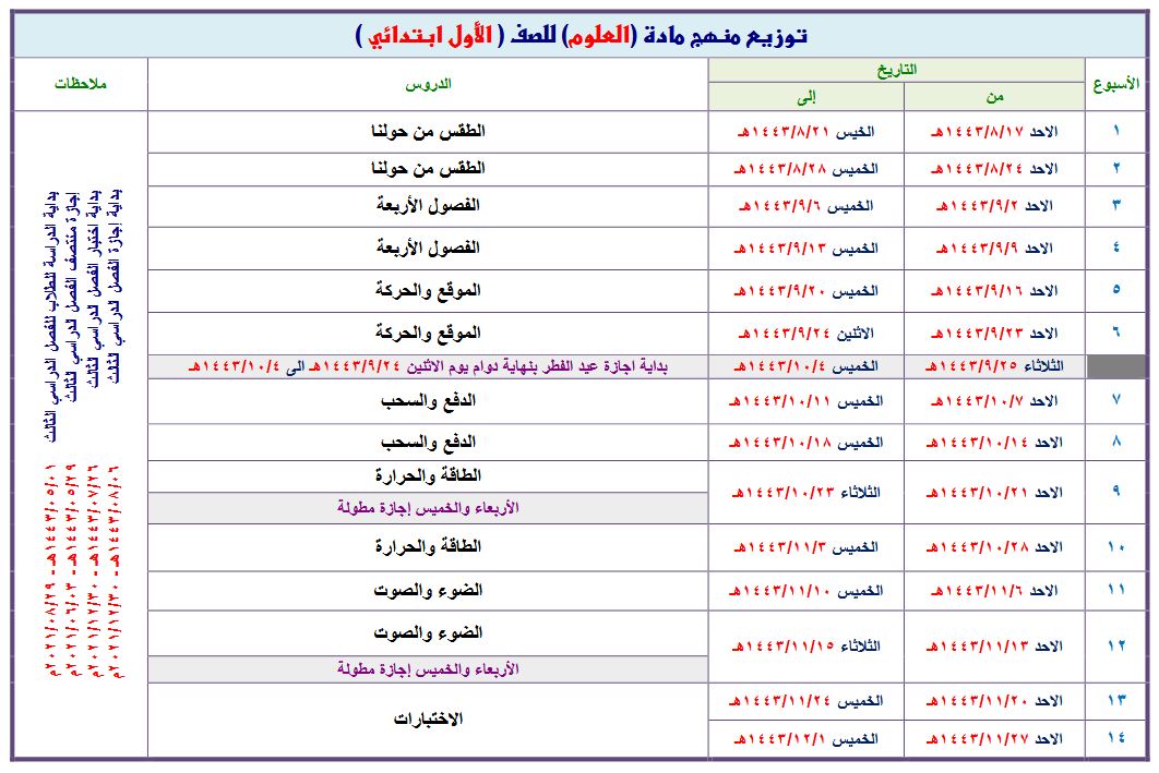 توزيع علوم أول ابتدائي فصل ثالث