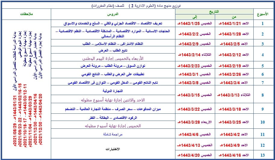 بوربوينت مادة علوم ادارية 2 مقررات