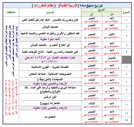 توزيع التربية الفنية التعليم الثانوى نظام المقررات الفصل الثالث