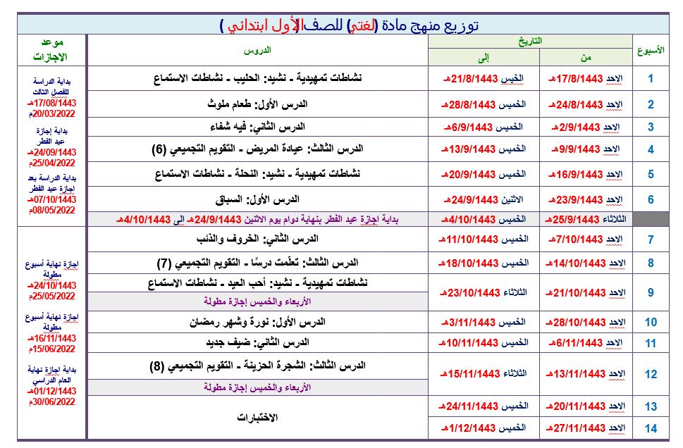 توزيع لغتى أول ابتدائي فصل ثالث