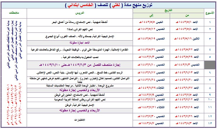 توزيع لغتي خامس ابتدائي فصل ثالث