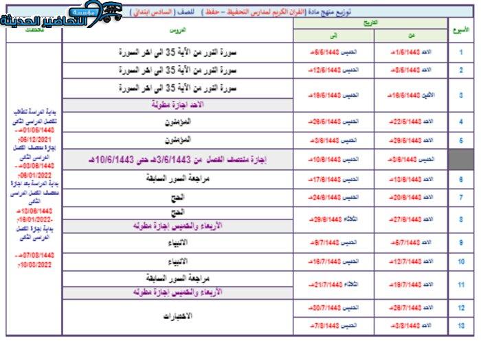 تحميل توزيع قرآن تحفيظ الصف السادس الإبتدائى الفصل الدراسى الثانى