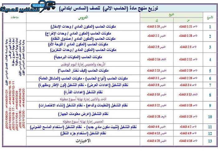 توزيع المنهج لمادة الحاسب الآلي الصف السادس الابتدائي الفصل الدراسي الثاني 