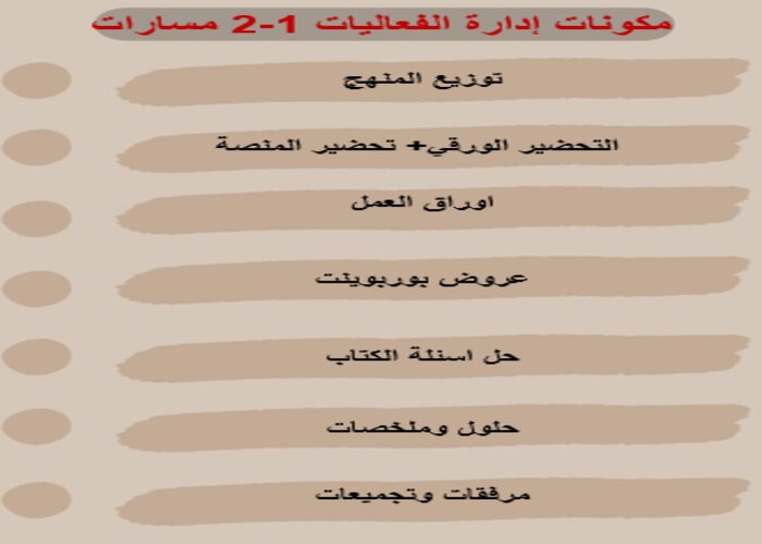 توزيع منهج مادة إدارة الفعاليات 1-2 مسارات الترم الثالث