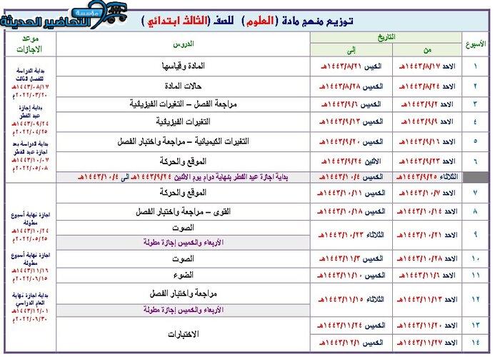 توزيع منهج مادة العلوم الصف الثالث الابتدائي