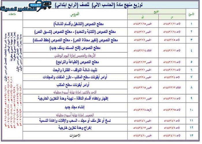 حل اسئلة مادة حاسب آلى للصف الرابع الابتدائي توزيع منهج مادة حاسب آلى للصف الرابع الابتدائي