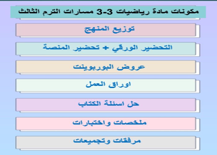توزيع منهج مادة رياضيات 3-3 مسارات الترم الثالث